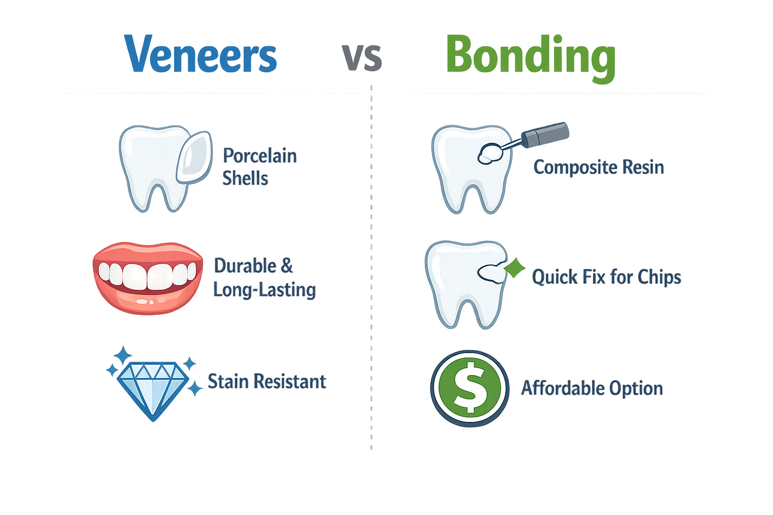 Veneers vs Bonding (Cosmetic Dentistry)